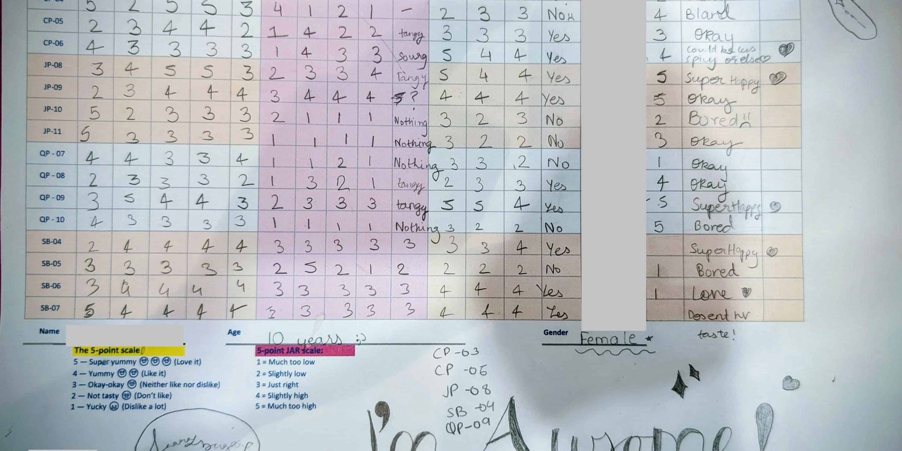 What Children Taught Me About Taste