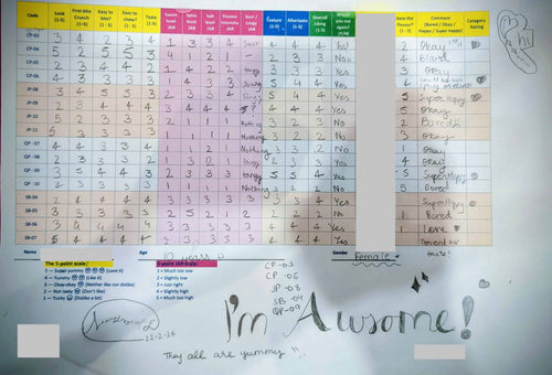 What Children Taught Me About Taste